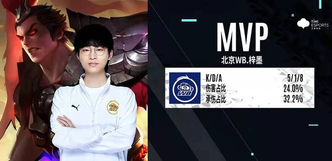 年的球员 年的球员